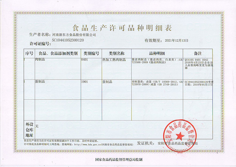 食品生產(chǎn)許可證明細表